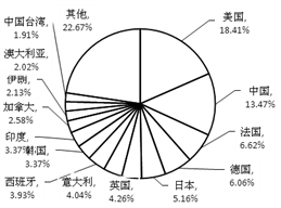 化學學科排名_2017世界大學分學科排行榜