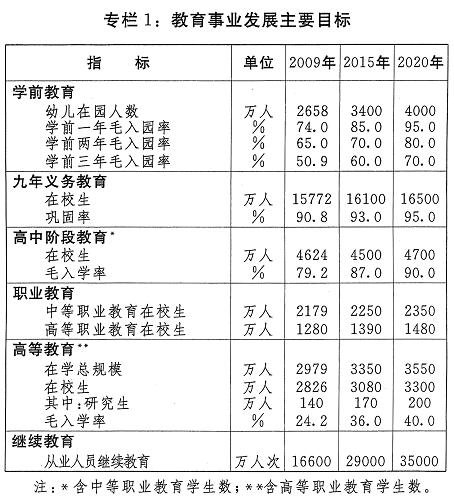 國家中長期教育改革和發展規劃綱要(全文)