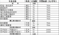 湖北工業(yè)大學(xué)工程技術(shù)學(xué)院2013年專科計(jì)劃一覽表