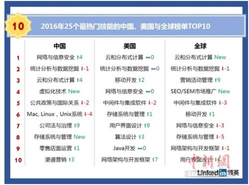 高考志愿填報要看準 熱門行業正吃香
