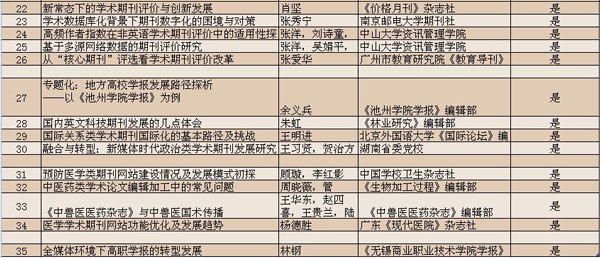 表1第四屆中國期刊質量與發展大會學術論文錄用情況一覽表
