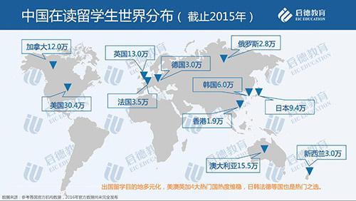 啟德教育發布留學市場2016年盤點與2017年趨勢預測
