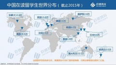 留學(xué)市場2016年盤點(diǎn)與2017年趨勢預(yù)測