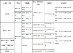 貴州2018普高藝術類專業考試招生工作實施辦法