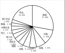 計算機科學_2017世界一流大學分學科排行榜 