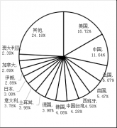 工程學_2017世界一流大學分學科排行榜 
