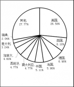 環境科學與生態學_2017世界一流大學分學科排行榜 