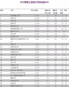 高等教育過度國際化的反思 | 法意·觀點
