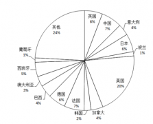植物學(xué)與動(dòng)物學(xué)_2017世界一流大學(xué)分學(xué)科排行榜