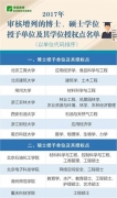 2017年新增博士、碩士學位授予單位及其授權點名單公布
