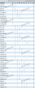 首次專業(yè)學(xué)位水平評估排行：A+學(xué)科北大、人大、清華前三