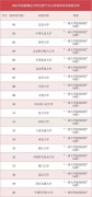 學位授權自主審核：“雙一流”高校通往辦學自主權的新“船票”