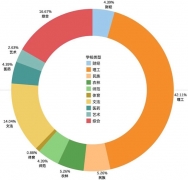 財政緊縮+高考臨近！率先看看部屬院校那些專業值得入手收藏！快來看看你的專業在不在王牌