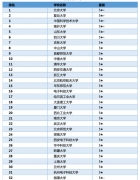 【高考志愿時間】0701 數學