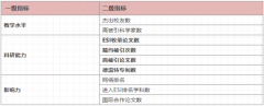“金平果”隆重發布｜2021年世界一流大學前1200強
