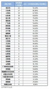 “金平果”重磅發布！2021年中國高校研究生教育競爭力排行榜300強