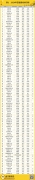 14所“雙非”高校躋身百強——2024年金平果中國大學排行榜（中評榜）正式發布