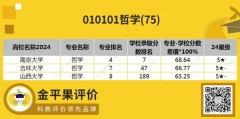 高考志愿指南系列一：高報考性價比本科專業評價結果分析
