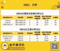 高考志愿指南系列四：高報考性價比本科專業評價結果分析