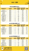 高考志愿指南系列六：高報考性價比本科專業評價結果分析