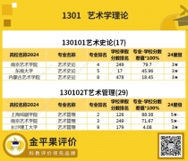 高考志愿指南系列八：高報考性價比本科專業評價結果分析