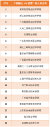 關(guān)于公布全國(guó)高職院校產(chǎn)教融合、創(chuàng)新創(chuàng)業(yè) “雙百?gòu)?qiáng)”評(píng)選第二批入選院校名單的通告