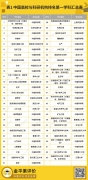 “金平果”重磅發布2024年《世界一流學科排行榜 （分109個學科）》