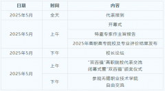 《第四屆全國“雙高計劃”質(zhì)量建設(shè)與評價論壇》會議預(yù)通知