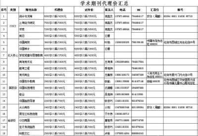 此為受訪者提供的學術期刊價格表