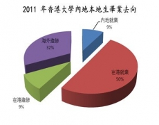 2012年香港大學內地本科生入學計劃